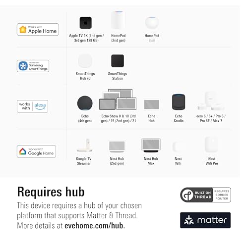 Eve Energy Outlet (Matter) – Smart Outlet & Power Meter, App & Voice Control, No Bridge, Thread, Works with Apple Home, Alexa, Google Home,...