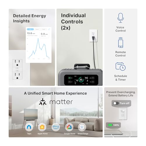 Tapo Smart Plug, Wi-Fi in-Wall Outlet, Matter Compatible, Energy Monitoring, 15A/1800W Max, Works with Alexa, Apple Home, Google Home, SmartThings,...
