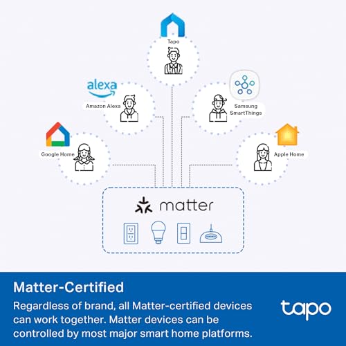 Tapo Smart Plug, Wi-Fi in-Wall Outlet, Matter Compatible, Energy Monitoring, 15A/1800W Max, Works with Alexa, Apple Home, Google Home, SmartThings,...